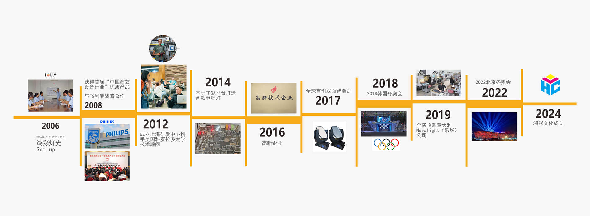 发展历程2.jpg